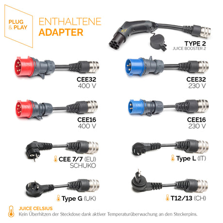 Master Set - Juice Technology AG