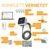 Juice Charger me 3 mit MID-Zähler & WiFi/LAN - Juice Technology AG